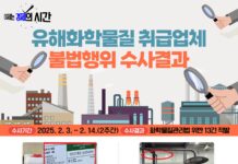 경기도 특사경, 무허가 유해화학물질 영업 등 불법행위 적발