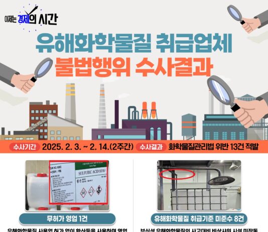 경기도 특사경, 무허가 유해화학물질 영업 등 불법행위 적발