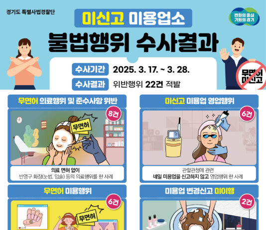 경기도 특사경, 눈썹문신 등 미신고·무면허 미용업소 위반행위 22건 적발