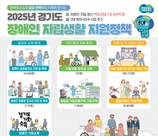 경기도, 장애인 일자리·소득 늘리고 자립 돕는다