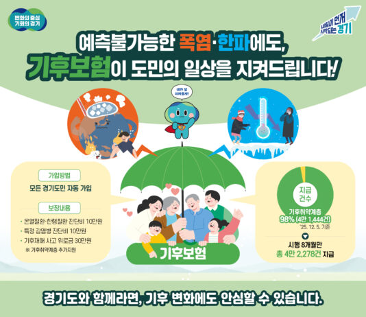 “폭염에 이어 한파 등 예측불가능한 기후재난도 지원받을 수 있습니다” 경기 기후보험 시행 8개월 만에 4만 2,278건 지급