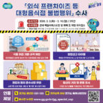 경기도, 외식 프랜차이즈 등 대형음식점 불법행위 집중 수사