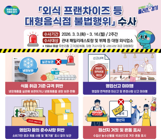 경기도, 외식 프랜차이즈 등 대형음식점 불법행위 집중 수사