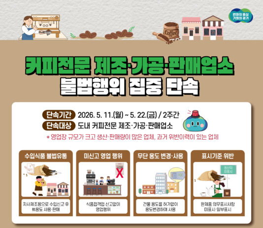 경기도 특사경, 커피전문 제조·가공·판매업소 불법행위 집중 단속