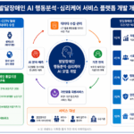 인공지능으로 발달장애인 행동·심리 분석…경기도, 보건복지부 공모 선정