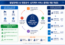 인공지능으로 발달장애인 행동·심리 분석…경기도, 보건복지부 공모 선정