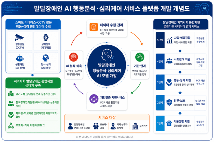 그래픽자료 (1)