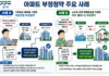 경기도, 동탄2신도시 부정청약 행위자 4명 검찰 송치. 3명 수사 중