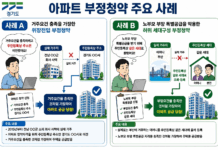 경기도, 동탄2신도시 부정청약 행위자 4명 검찰 송치. 3명 수사 중